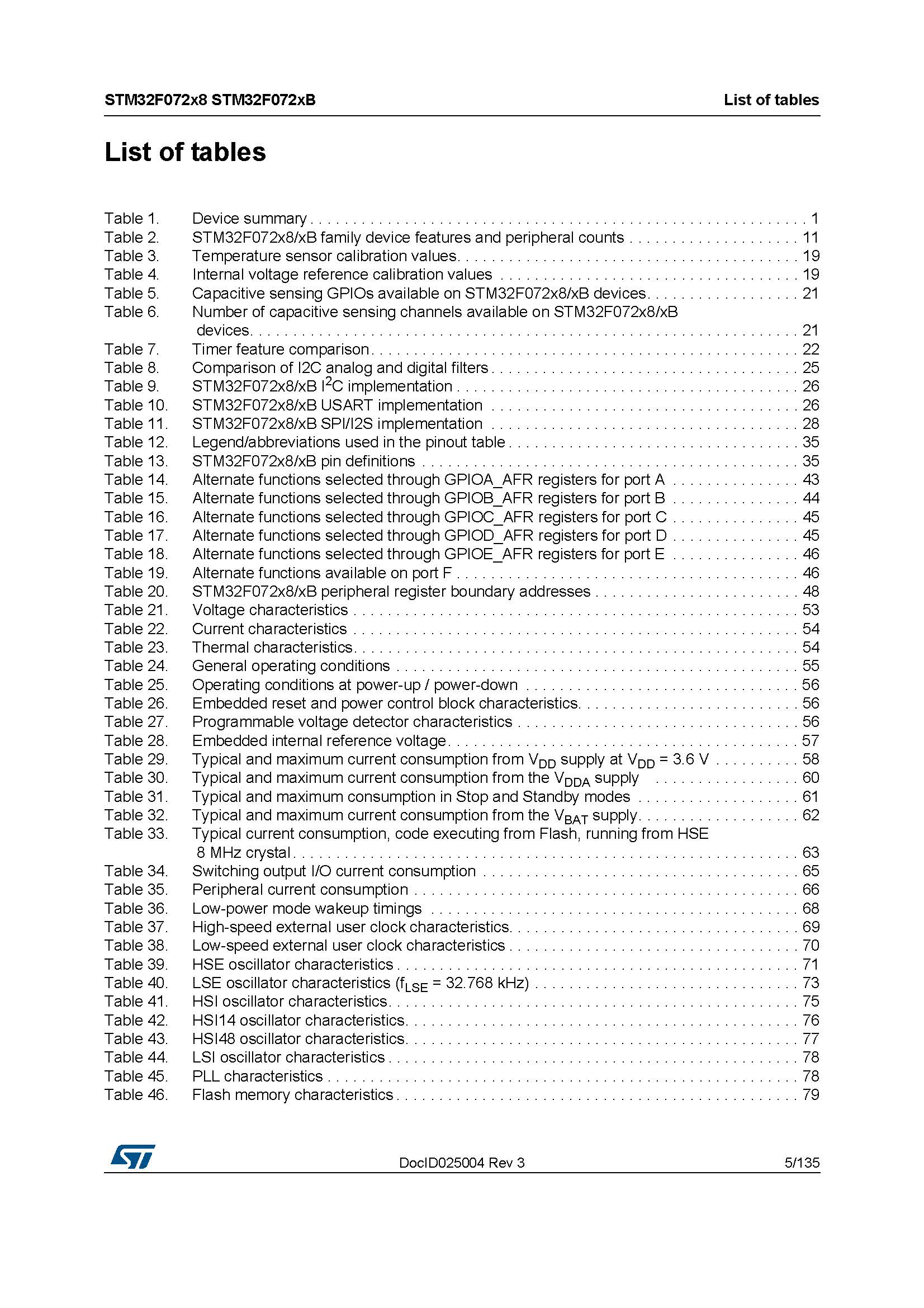 ST stmicroelectronics STM32F072RBT6 - Mainstream ARM Microcontroller USB Series MCU Microcontroller - Original genuine product - 图片 8
