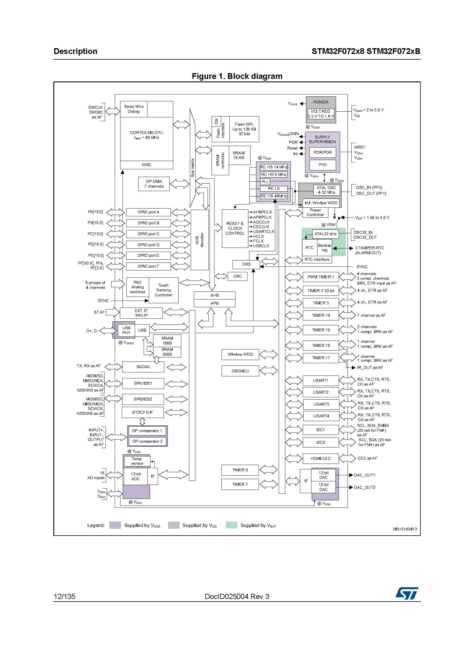 ST stmicroelectronics STM32F072RBT6 - Mainstream ARM Microcontroller USB Series MCU Microcontroller - Original genuine product - 图片 15