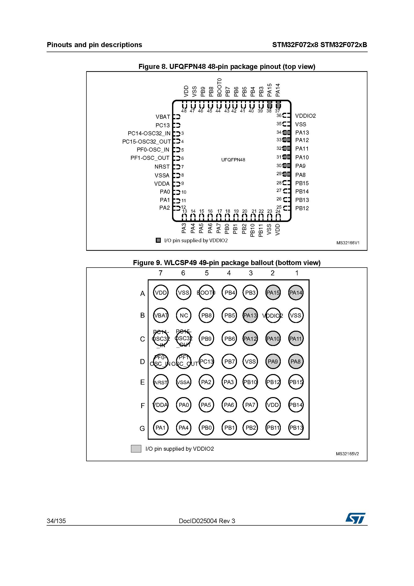 ST stmicroelectronics STM32F072RBT6 - Mainstream ARM Microcontroller USB Series MCU Microcontroller - Original genuine product - 图片 37