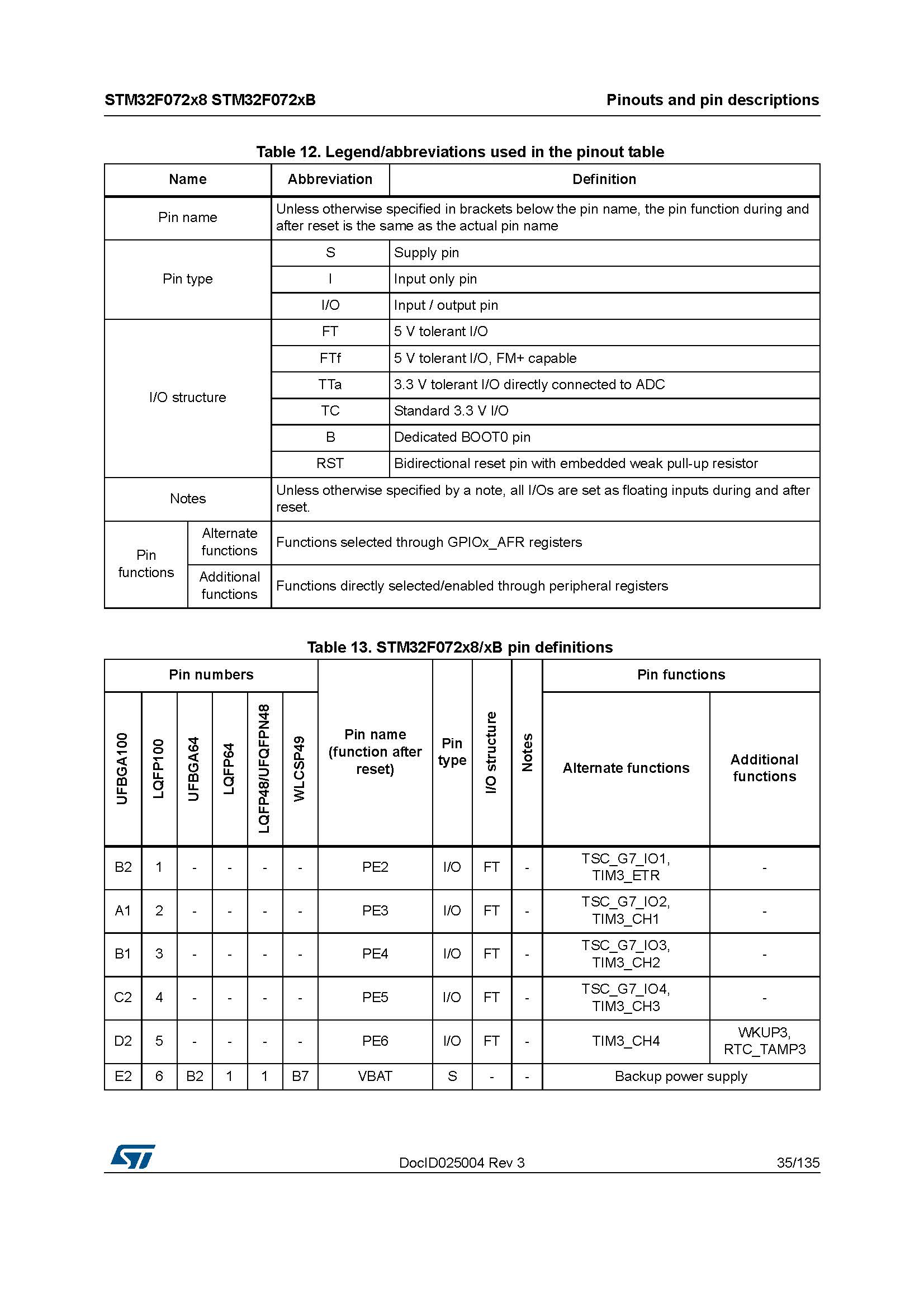 ST stmicroelectronics STM32F072RBT6 - Mainstream ARM Microcontroller USB Series MCU Microcontroller - Original genuine product - 图片 38