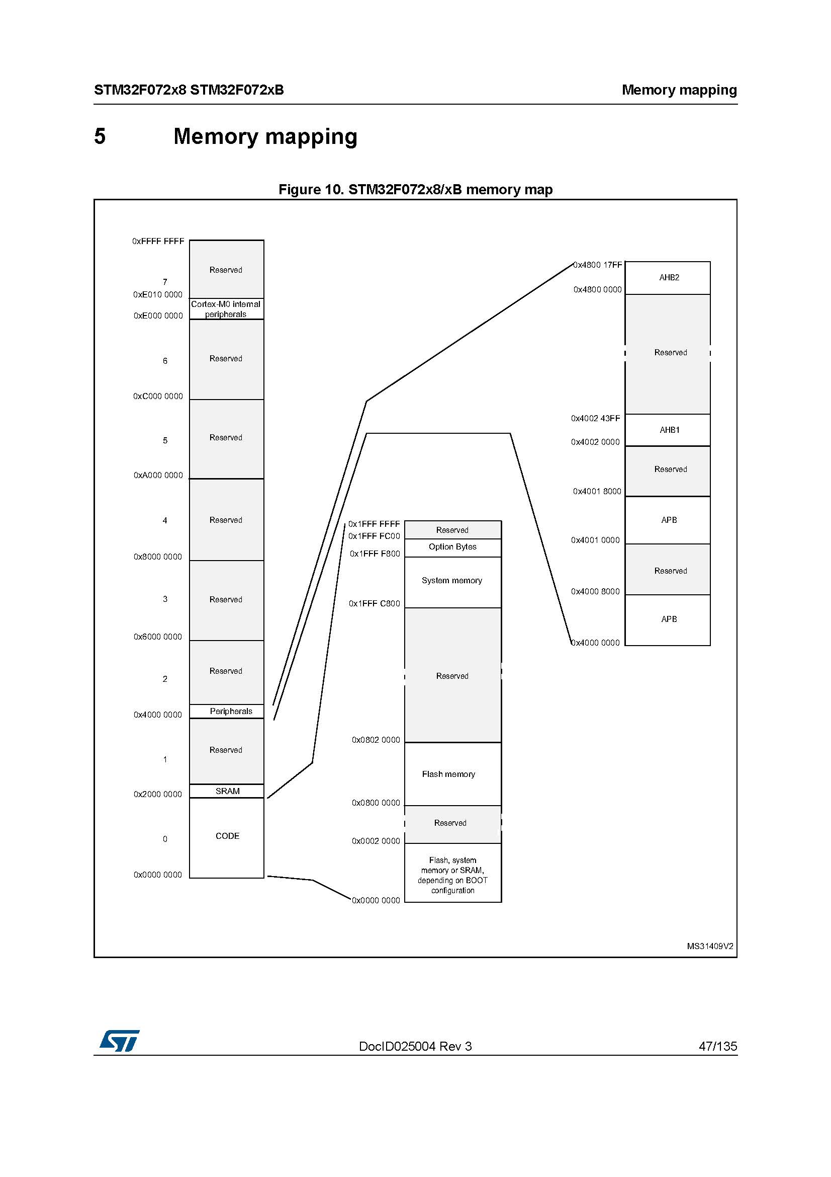 ST stmicroelectronics STM32F072RBT6 - Mainstream ARM Microcontroller USB Series MCU Microcontroller - Original genuine product - 图片 50
