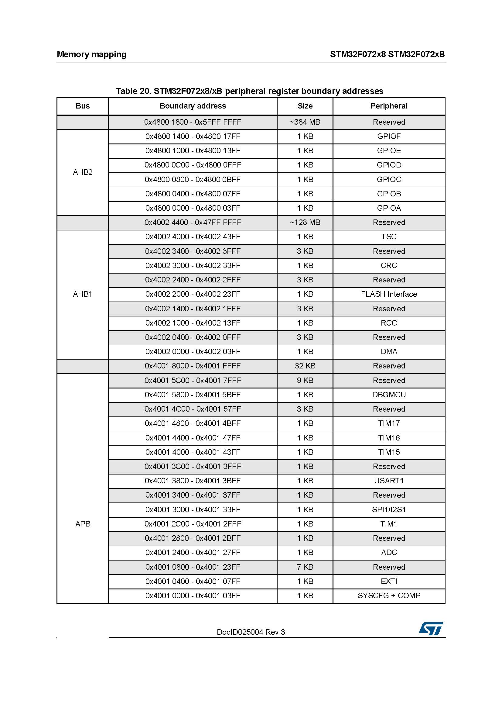 ST stmicroelectronics STM32F072RBT6 - Mainstream ARM Microcontroller USB Series MCU Microcontroller - Original genuine product - 图片 51