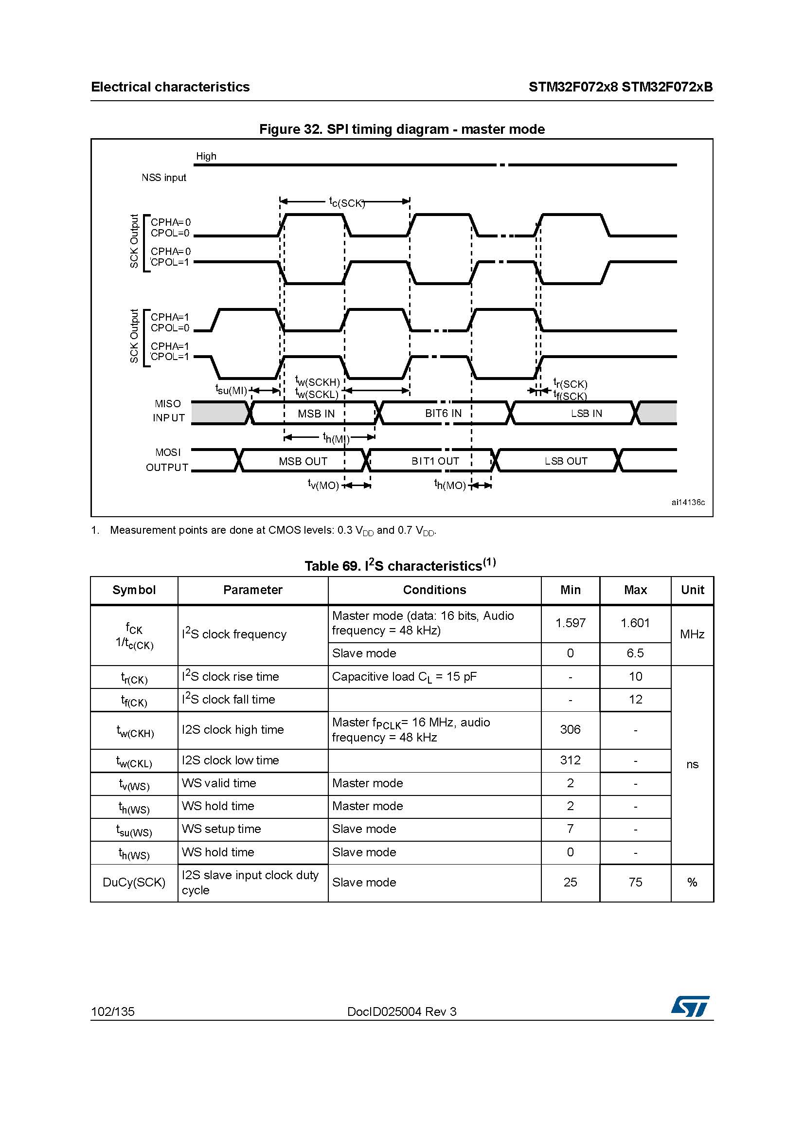 ST stmicroelectronics STM32F072RBT6 - Mainstream ARM Microcontroller USB Series MCU Microcontroller - Original genuine product - 图片 105