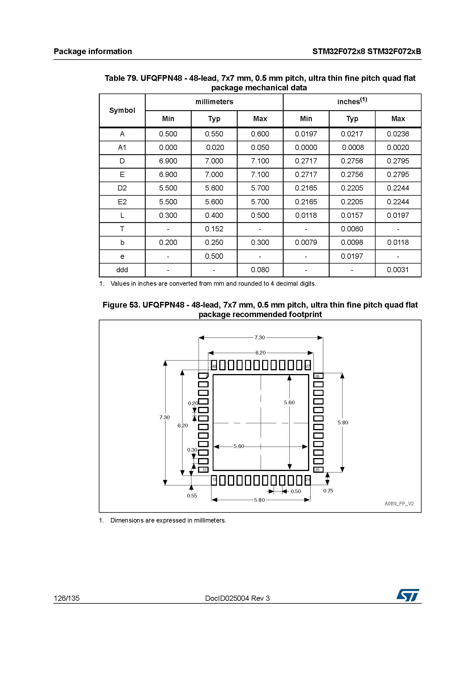 ST stmicroelectronics STM32F072RBT6 - Mainstream ARM Microcontroller USB Series MCU Microcontroller - Original genuine product - 图片 129