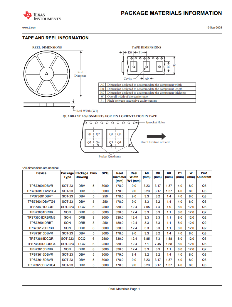 TI Texas TPS73633DBVR- Single output -LDO chip -400mA adjustable voltage - Original genuine product - 图片 8